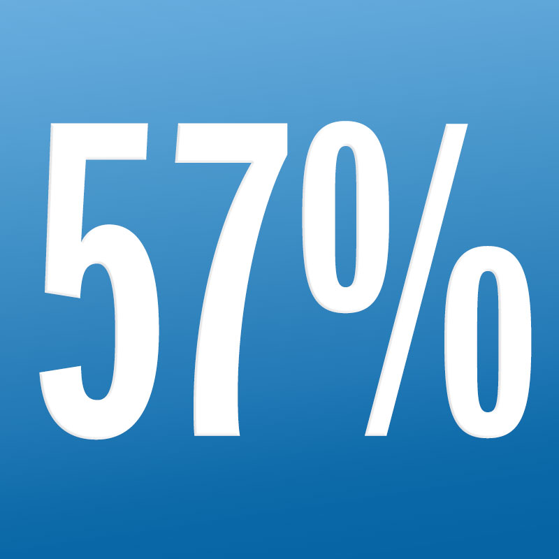 57 Percent